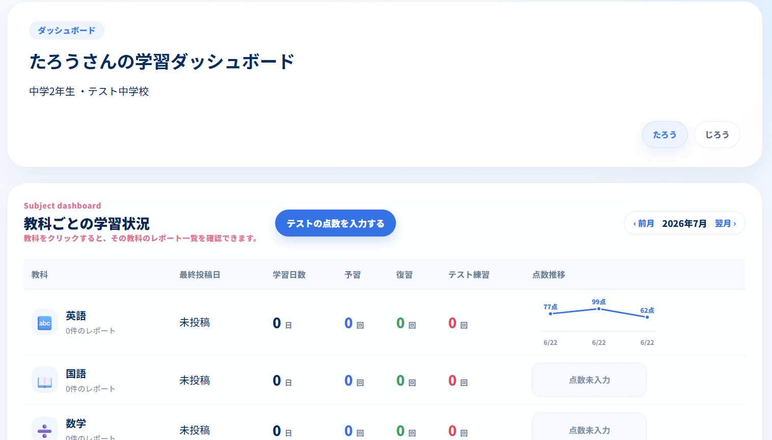 保護者用Studiusのダッシュボード。教科ごとの学習状況や点数推移を確認できる画面。